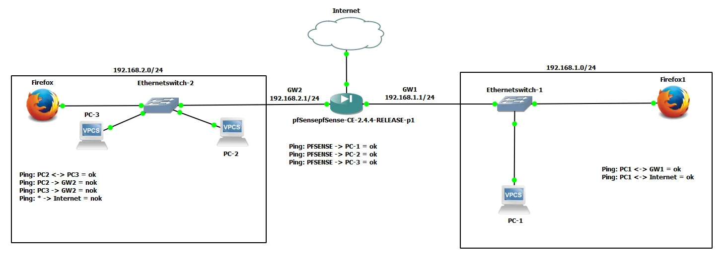 GNS3.webp
