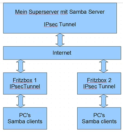 ipsectunnel.png