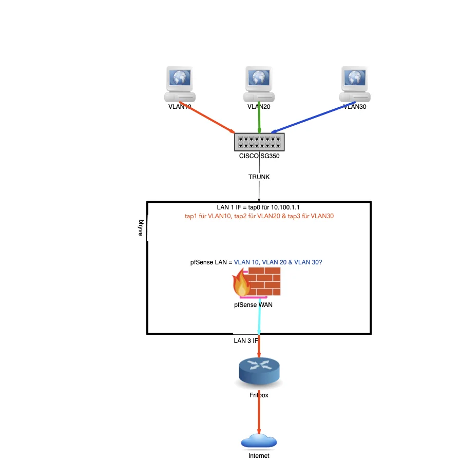 vm-switch.webp