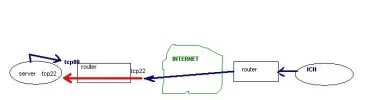 setup.webp